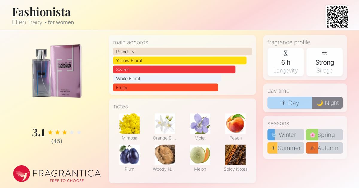 Fragrance card