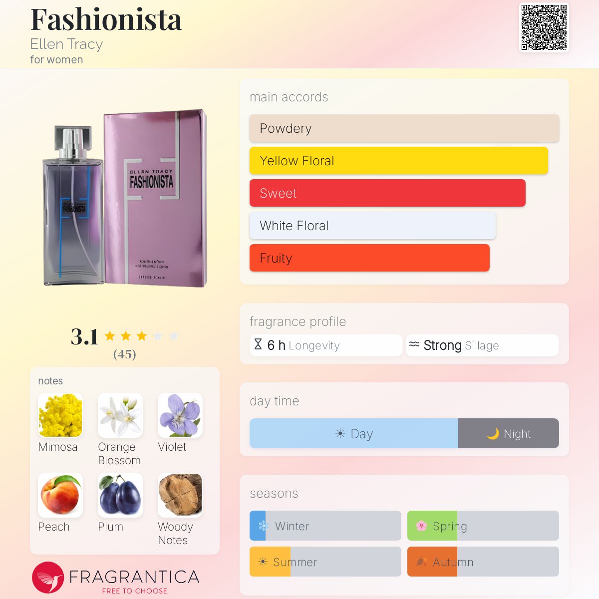 Profile card