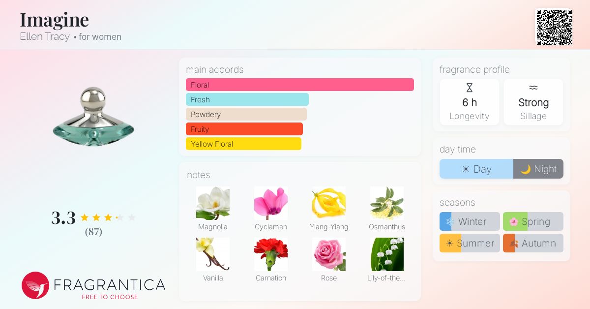 Fragrance card