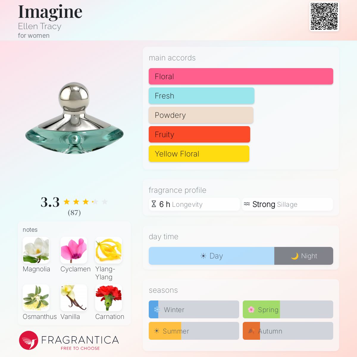 Profile card