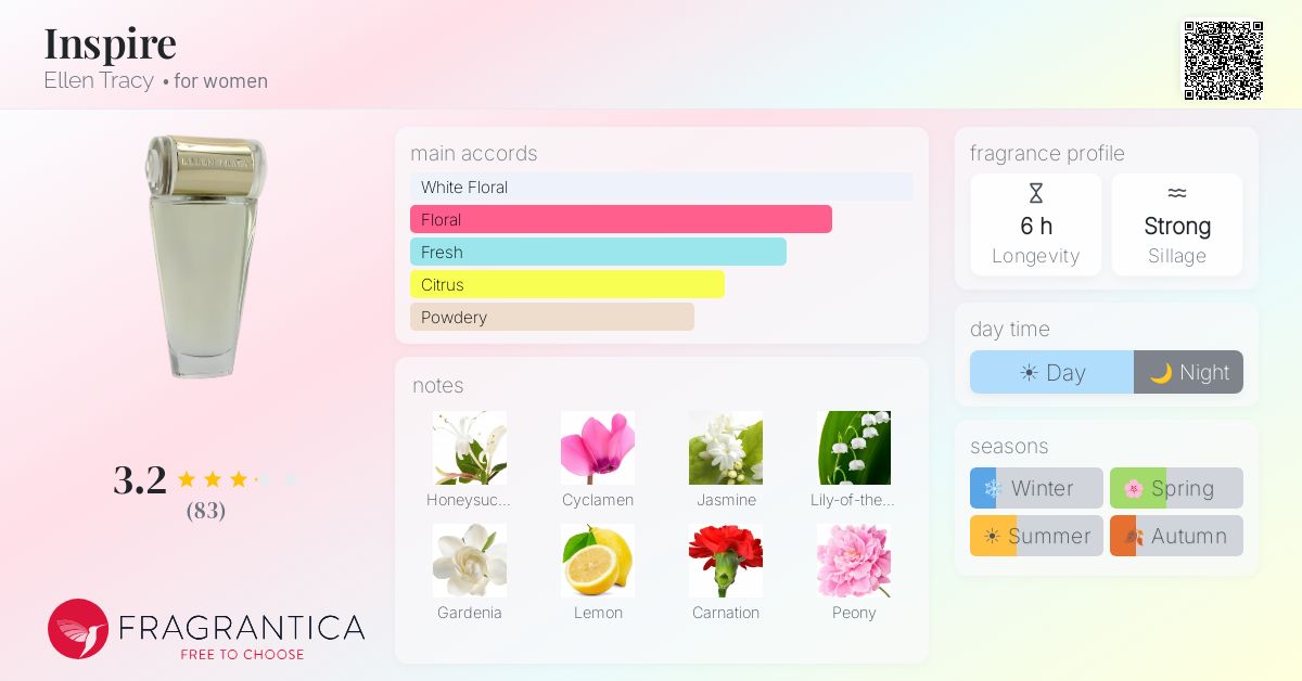 Fragrance card