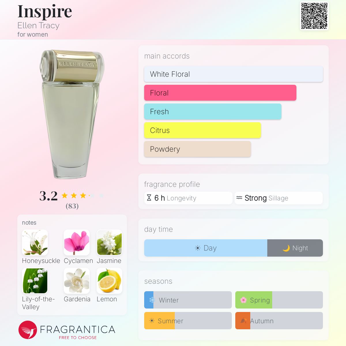 Profile card