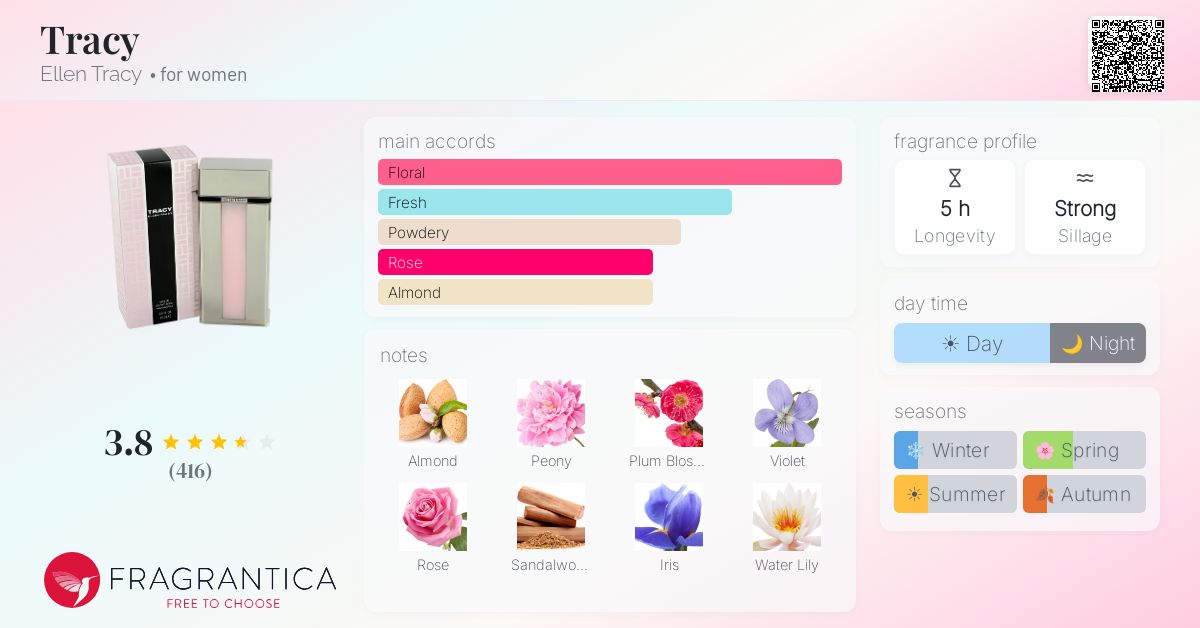Fragrance card
