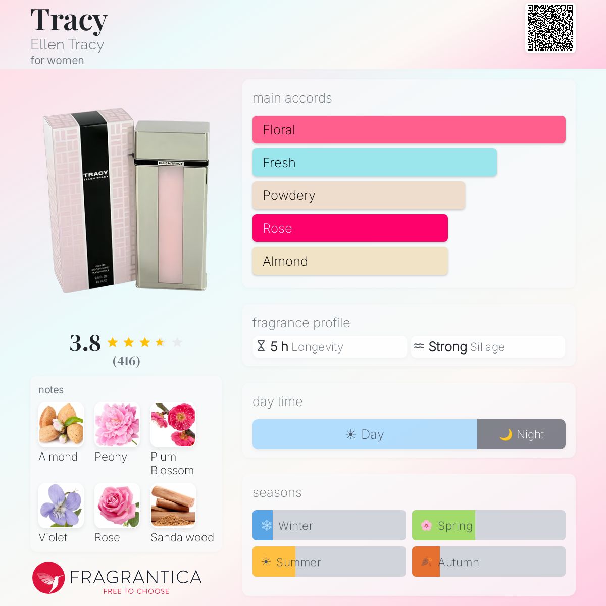 Profile card