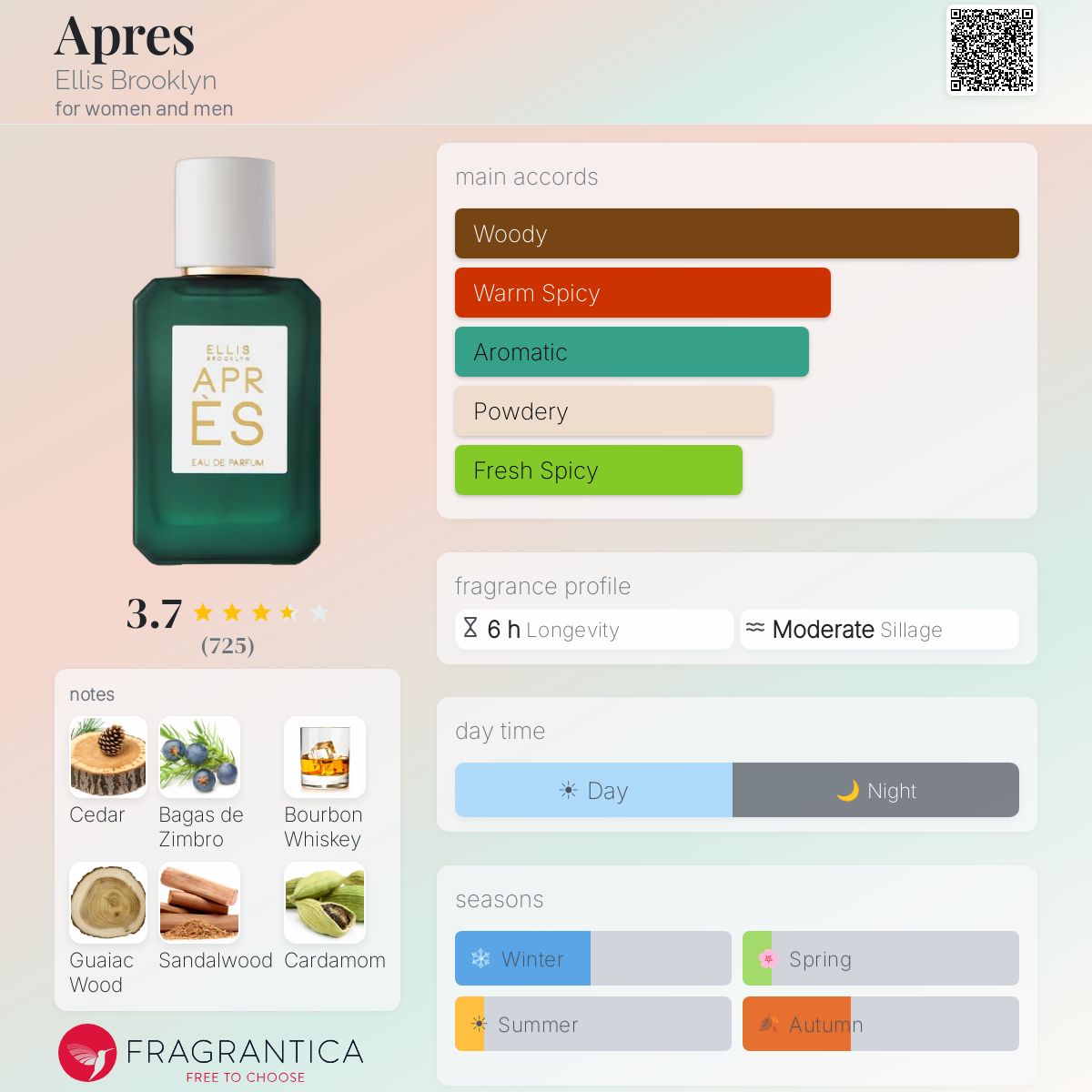 Profile card
