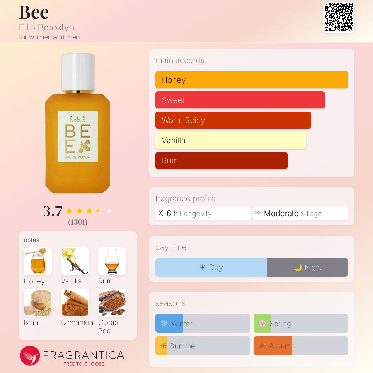Profile card