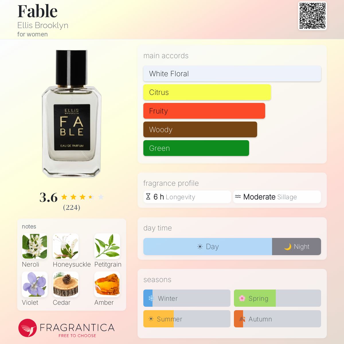 Profile card