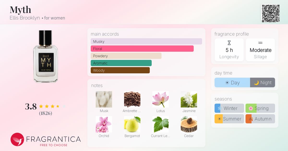 Fragrance card