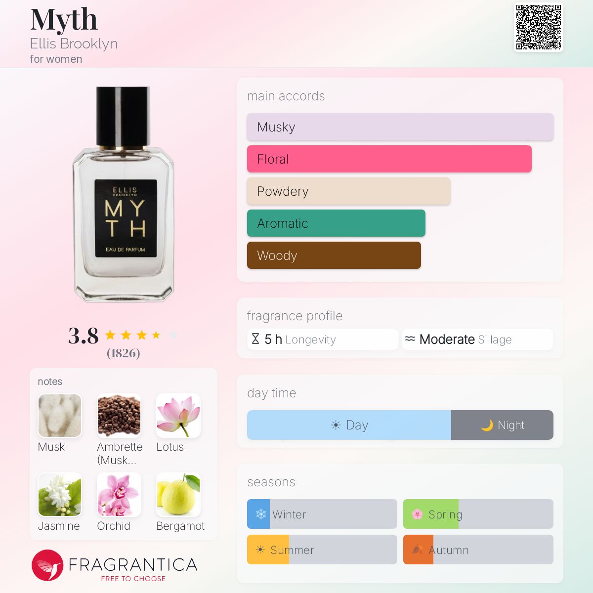 Profile card