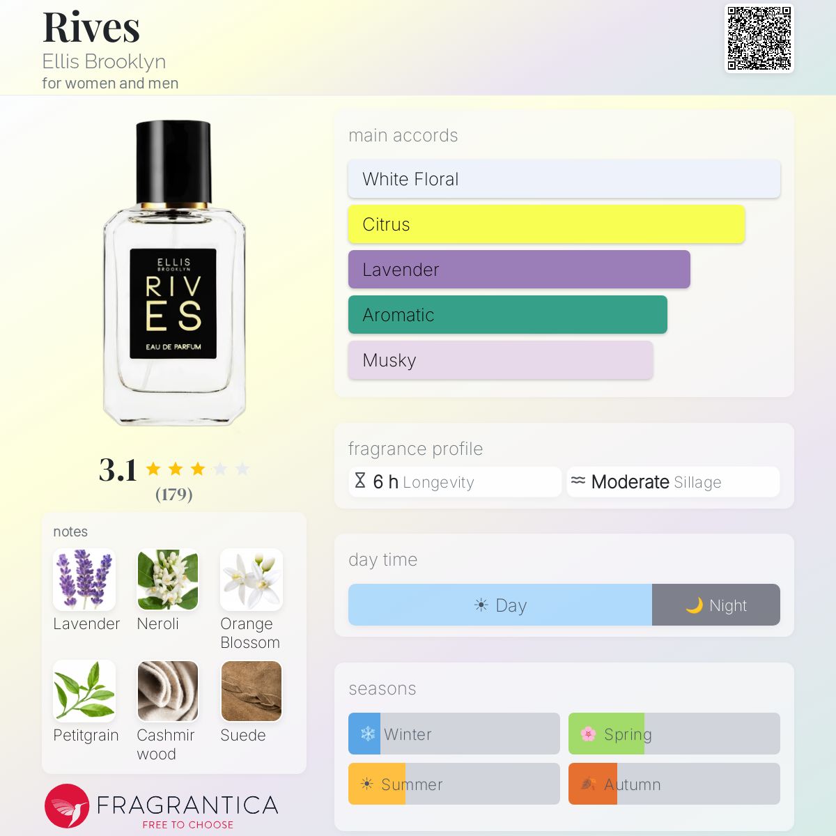 Profile card