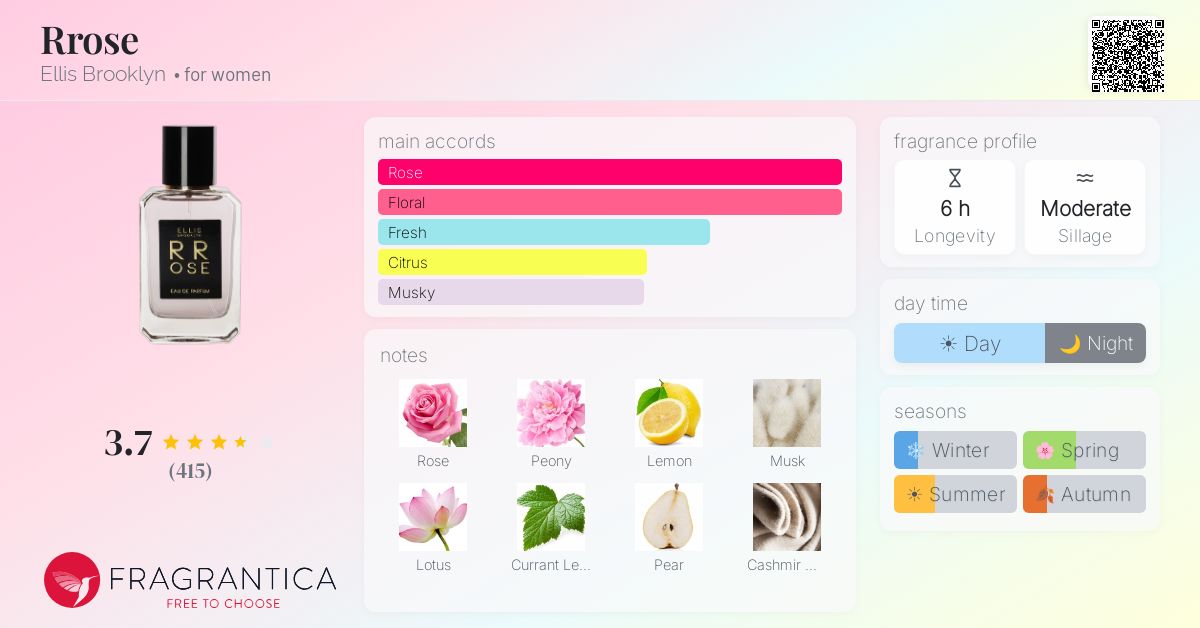 Fragrance card
