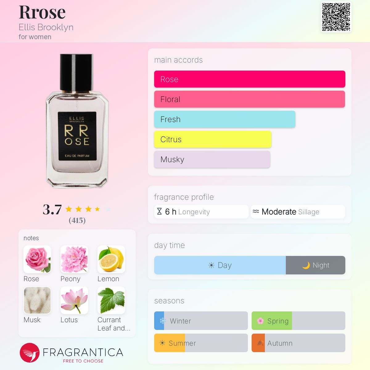 Profile card