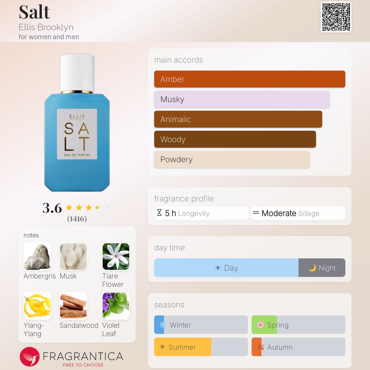 Profile card