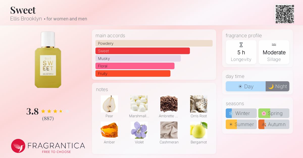 Fragrance card