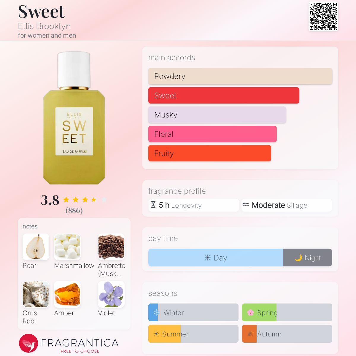 Profile card