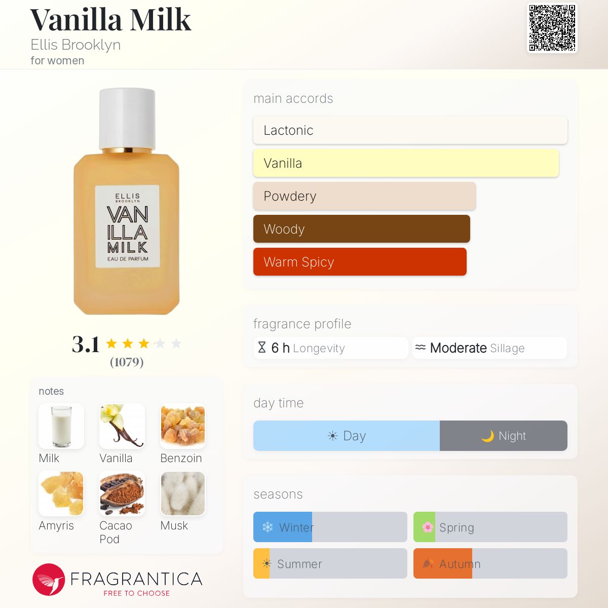 Profile card