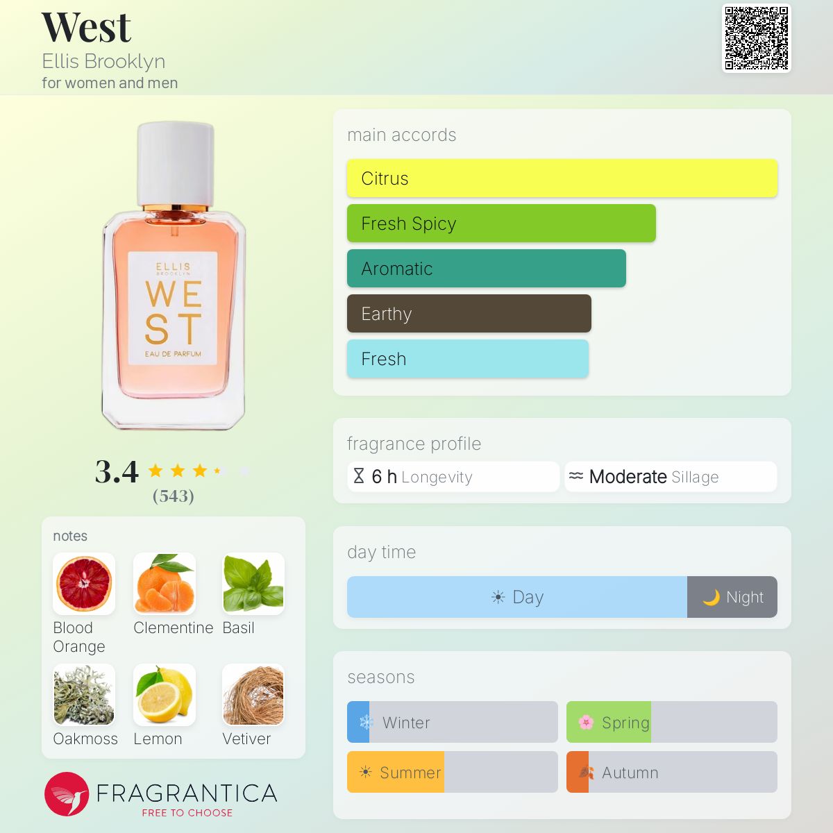 Profile card