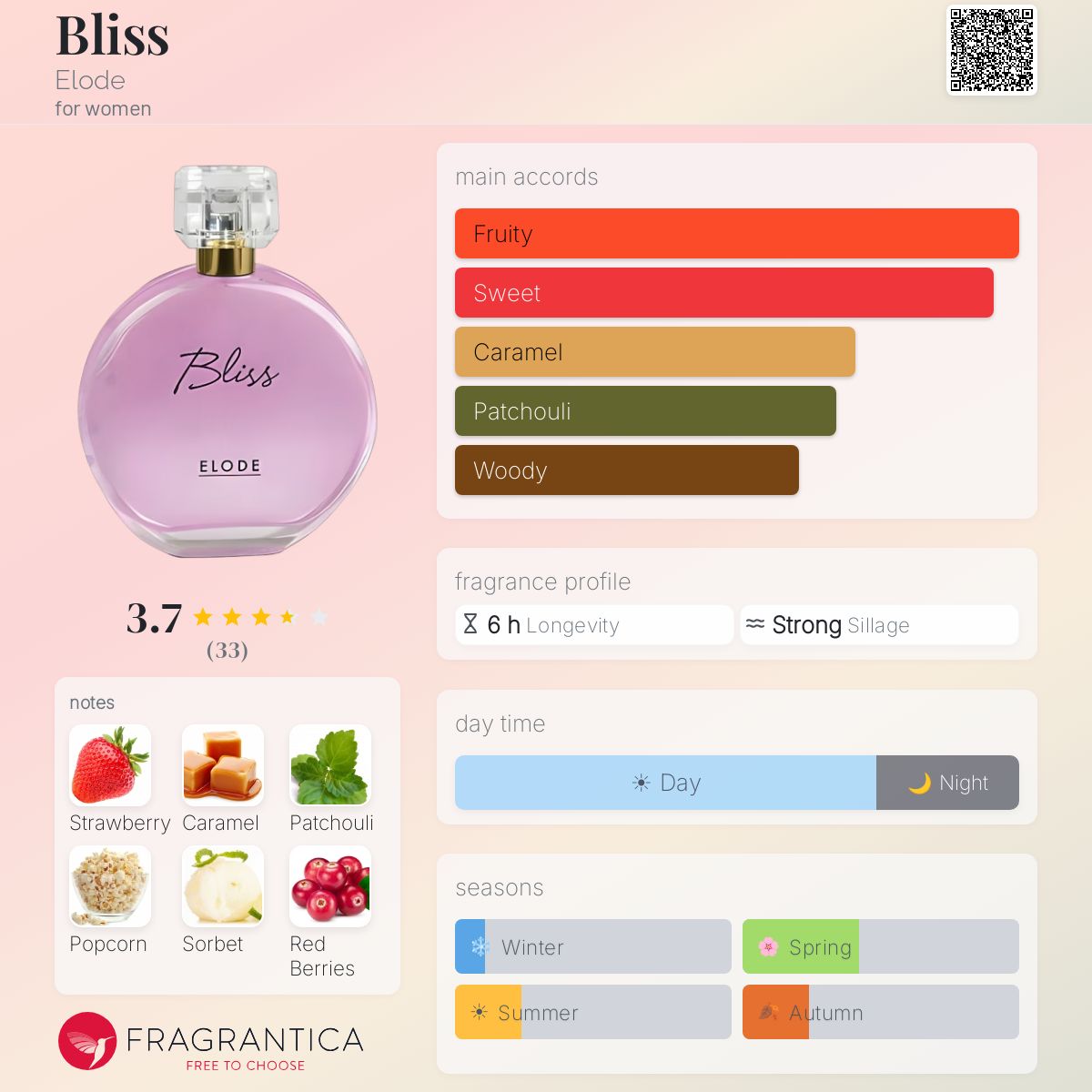 Profile card