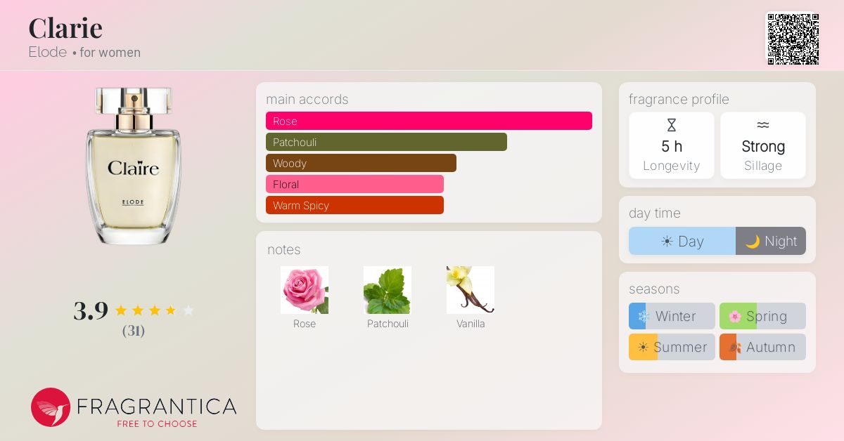 Fragrance card