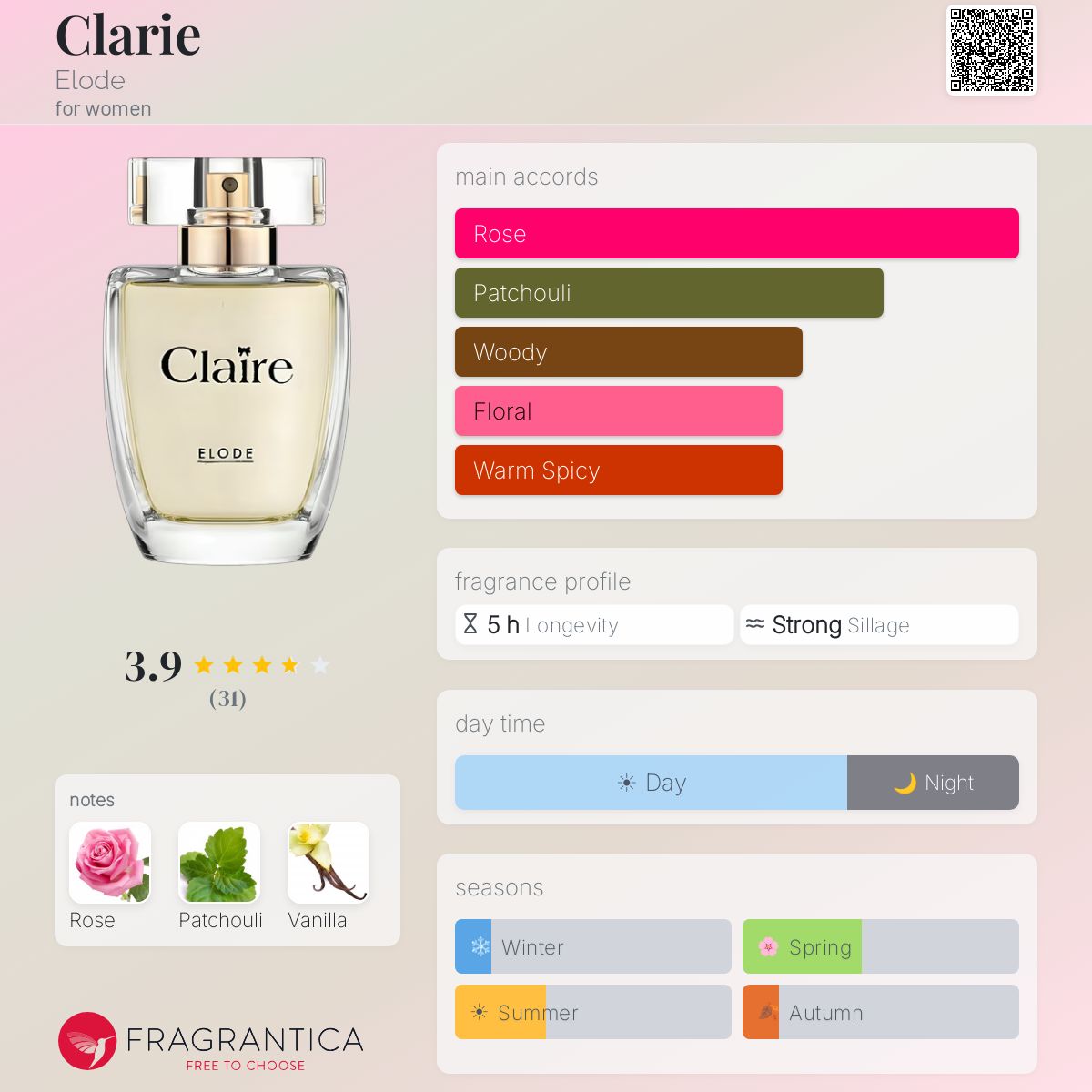Profile card