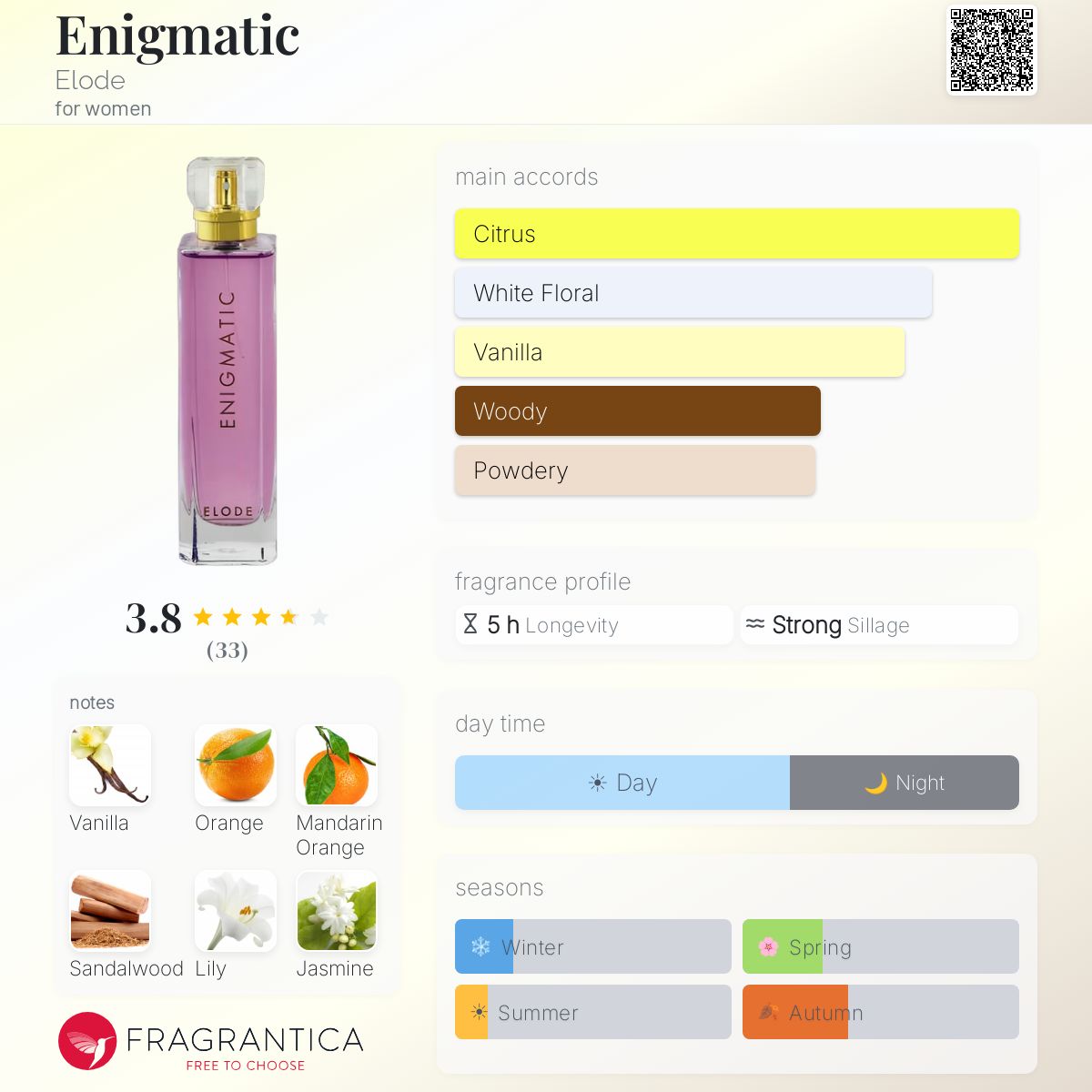 Profile card
