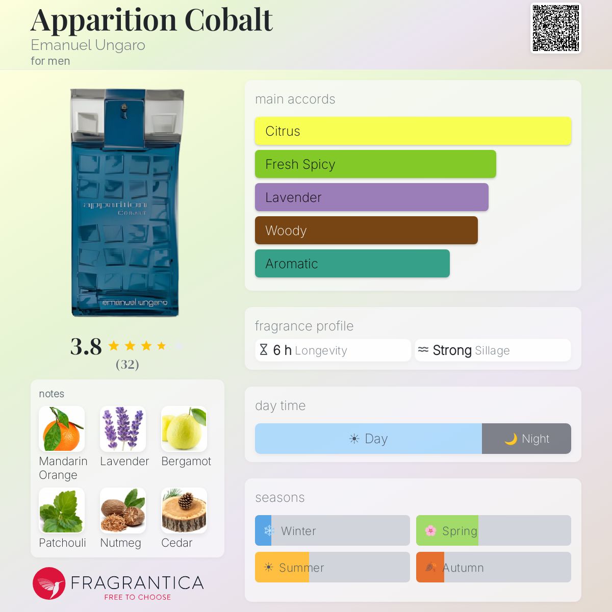 Profile card