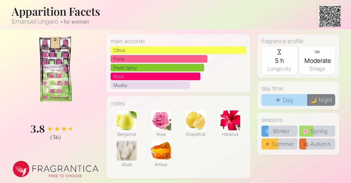 Fragrance card