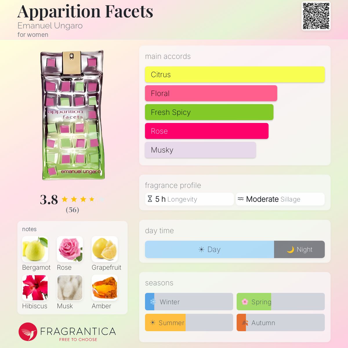 Profile card