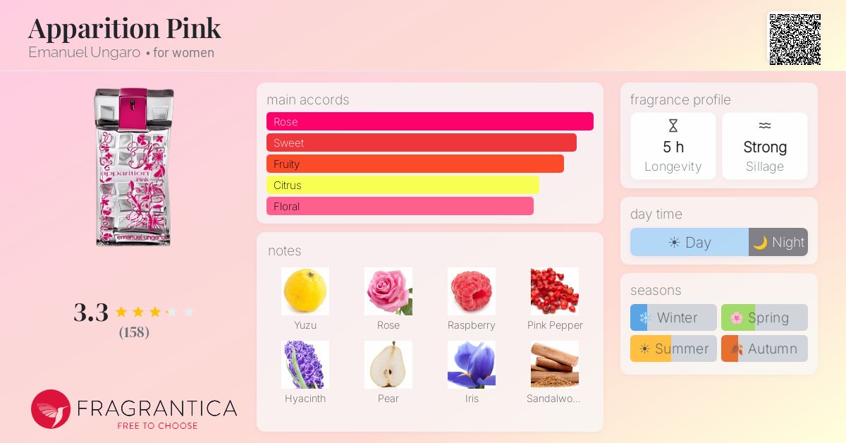 Fragrance card