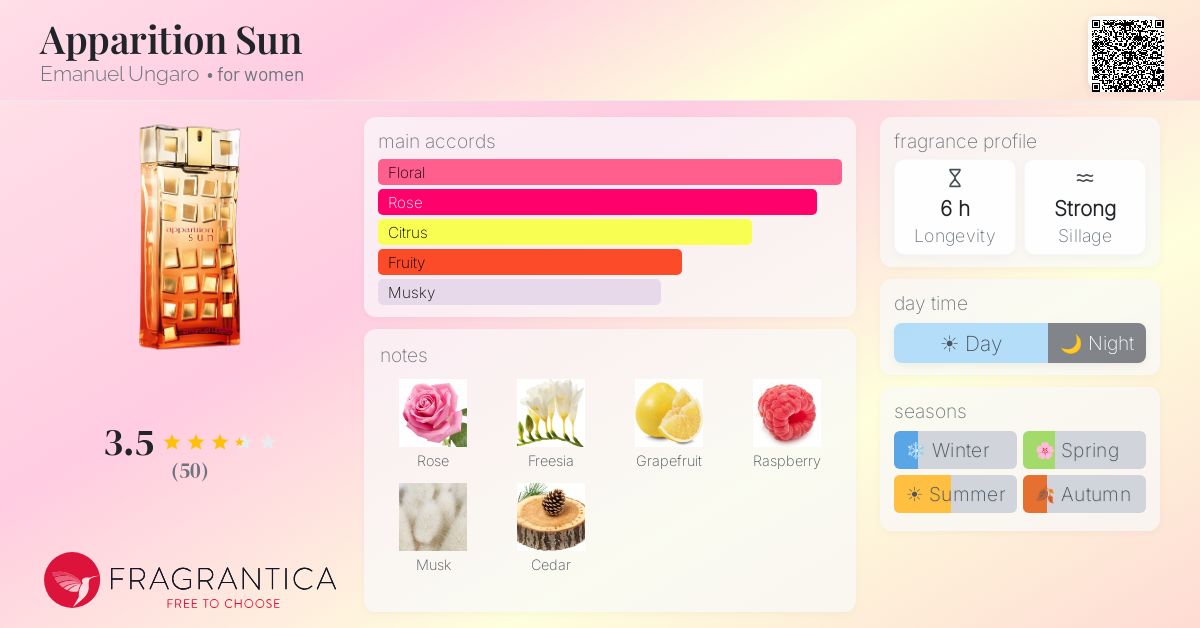 Fragrance card