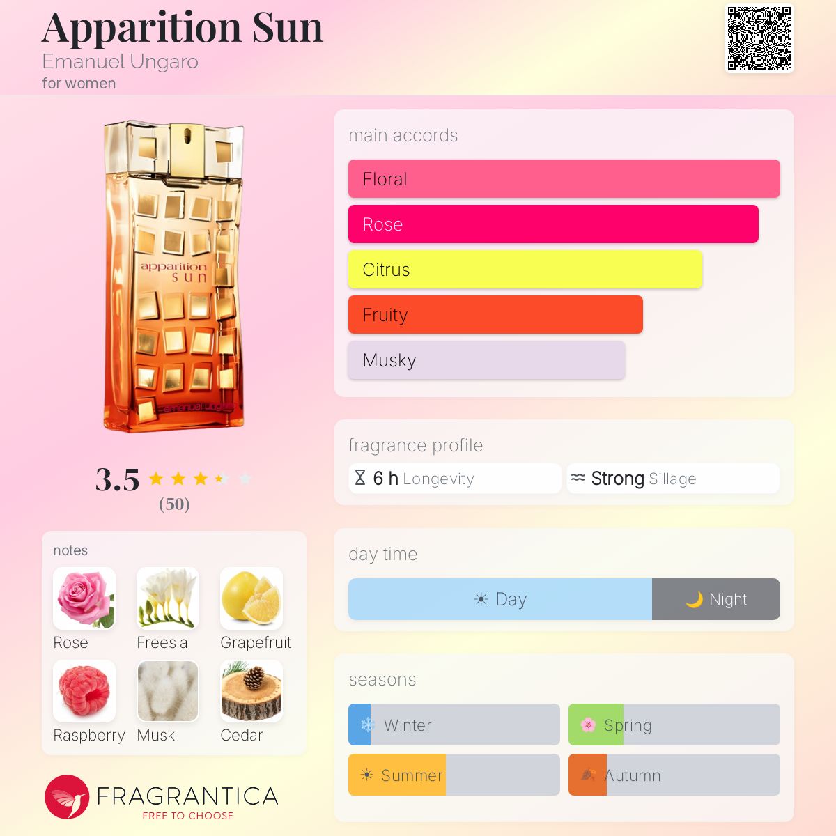 Profile card
