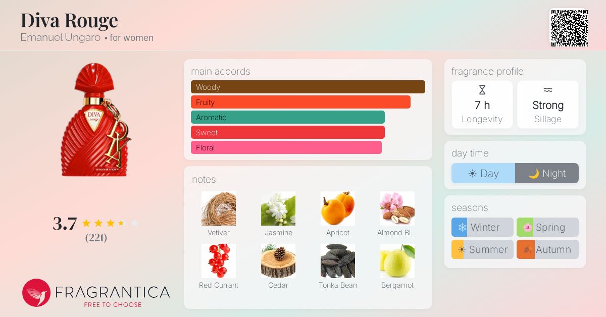 Fragrance card