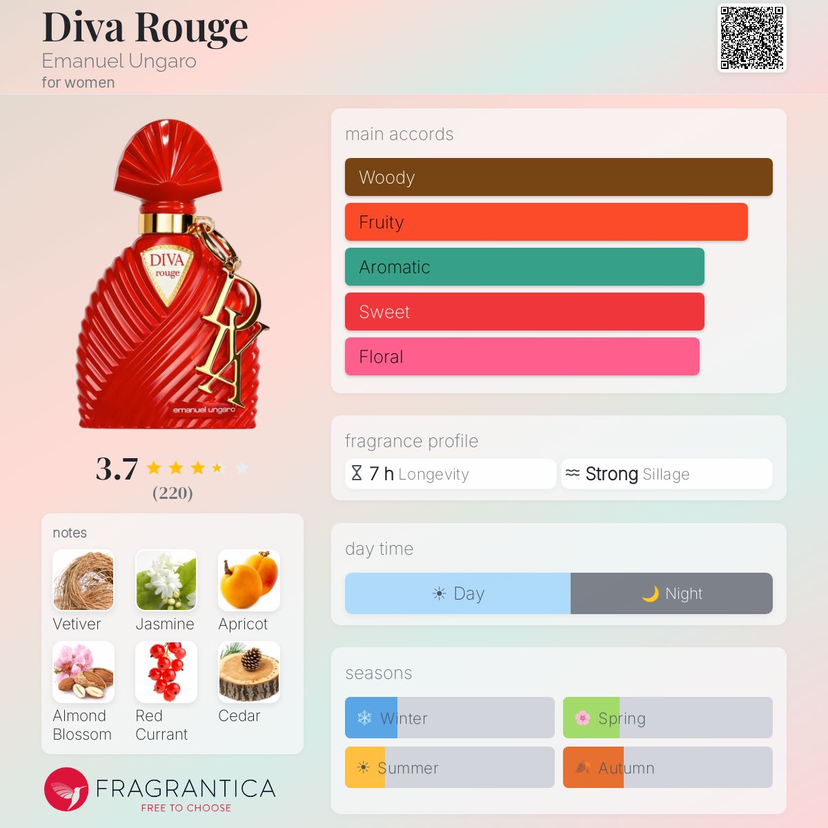 Profile card