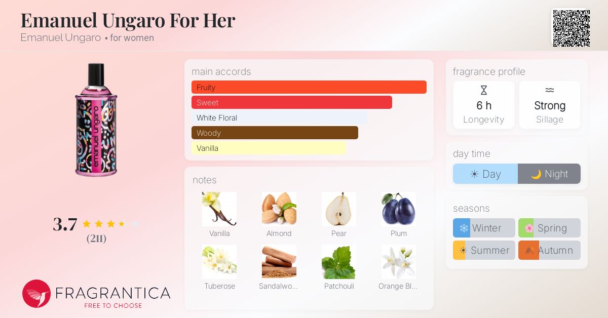 Fragrance card