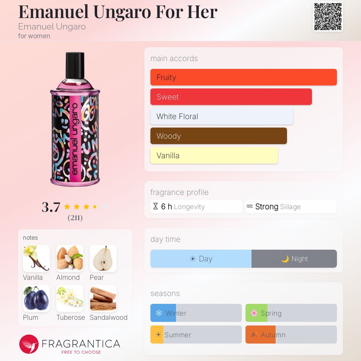 Profile card