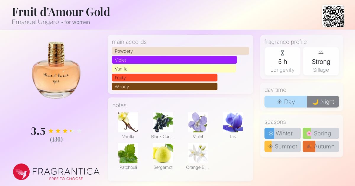 Fragrance card