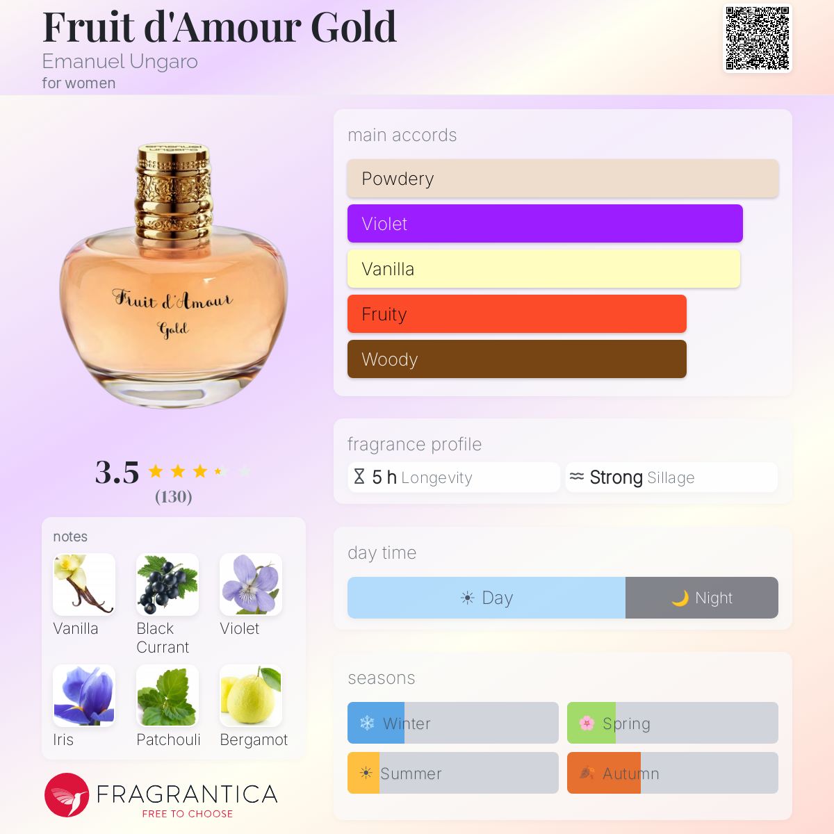Profile card
