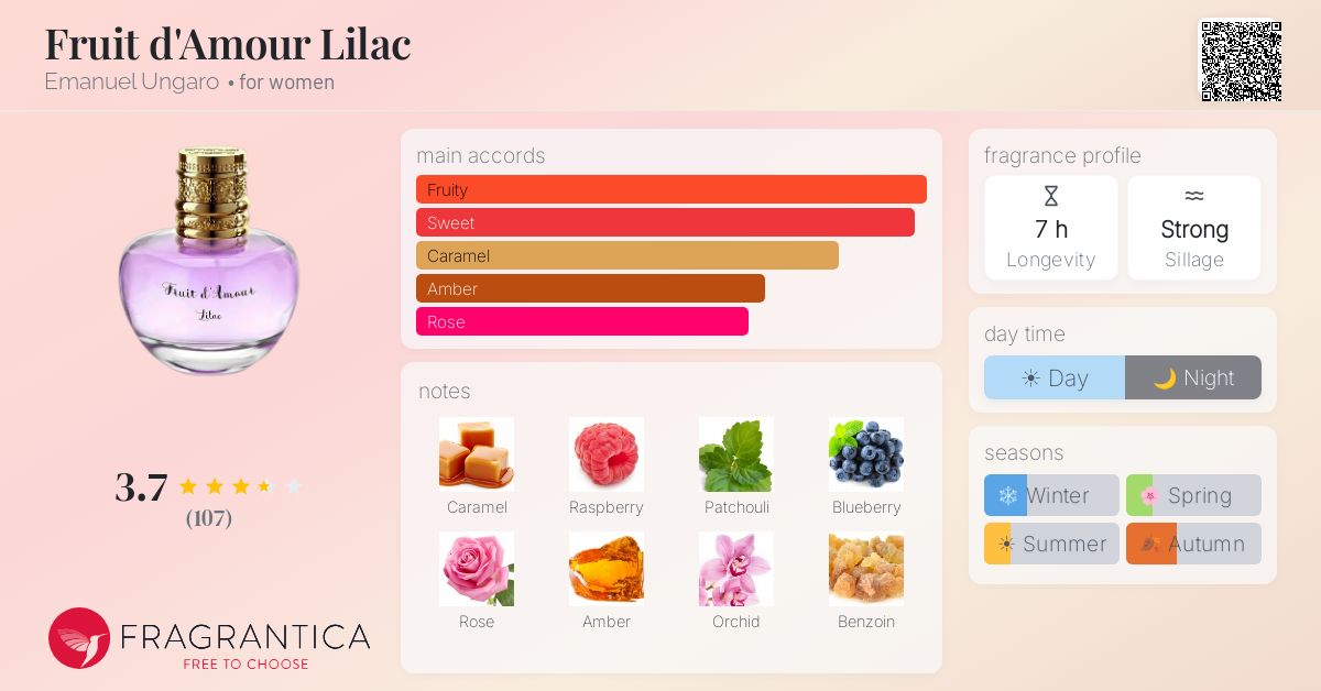 Fragrance card
