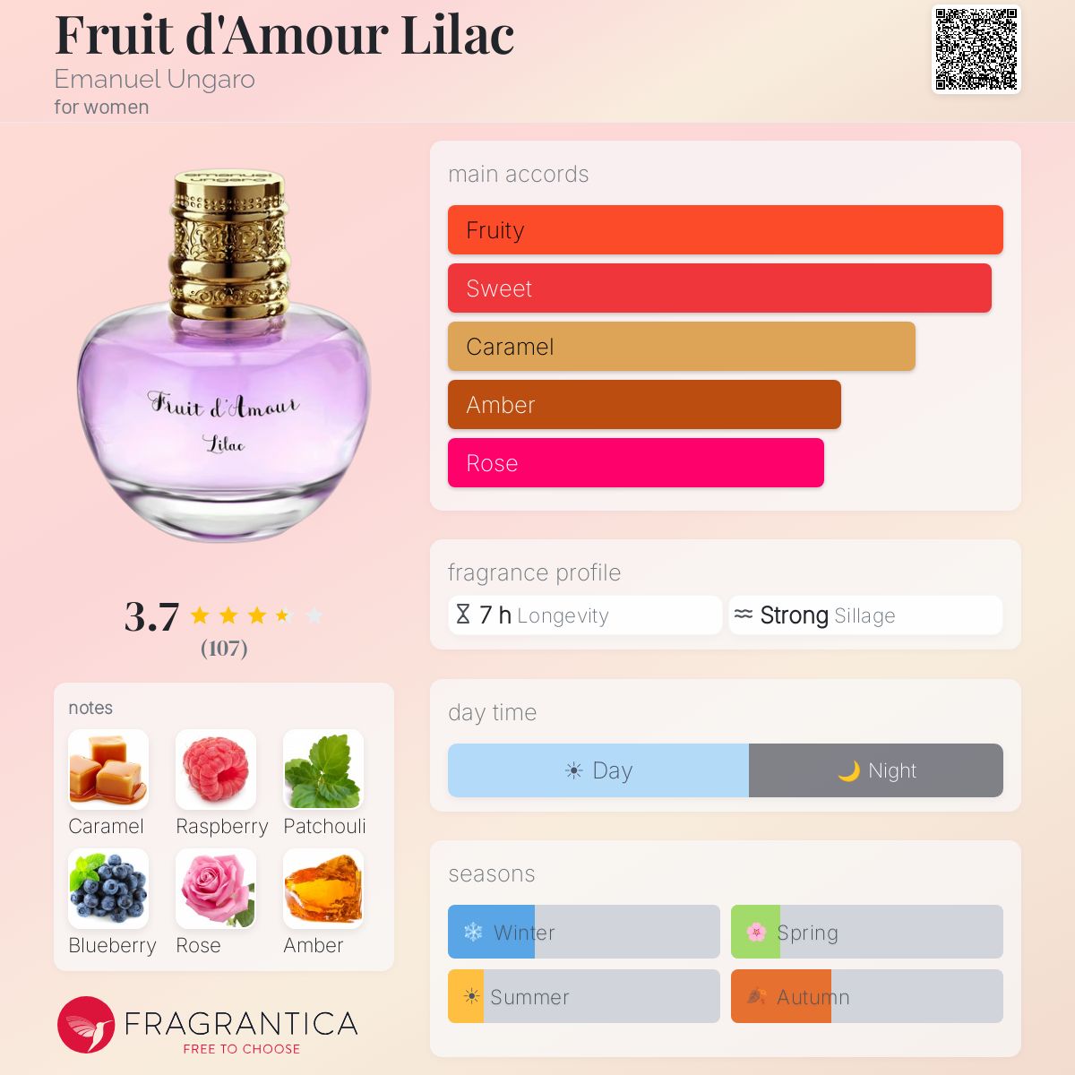 Profile card