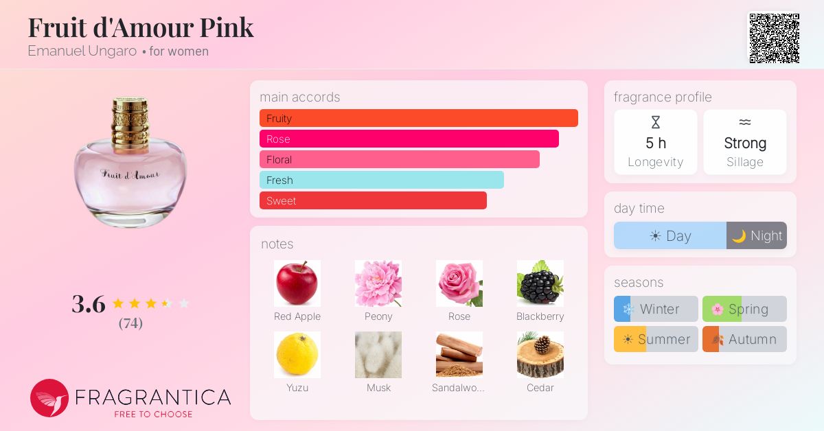 Fragrance card