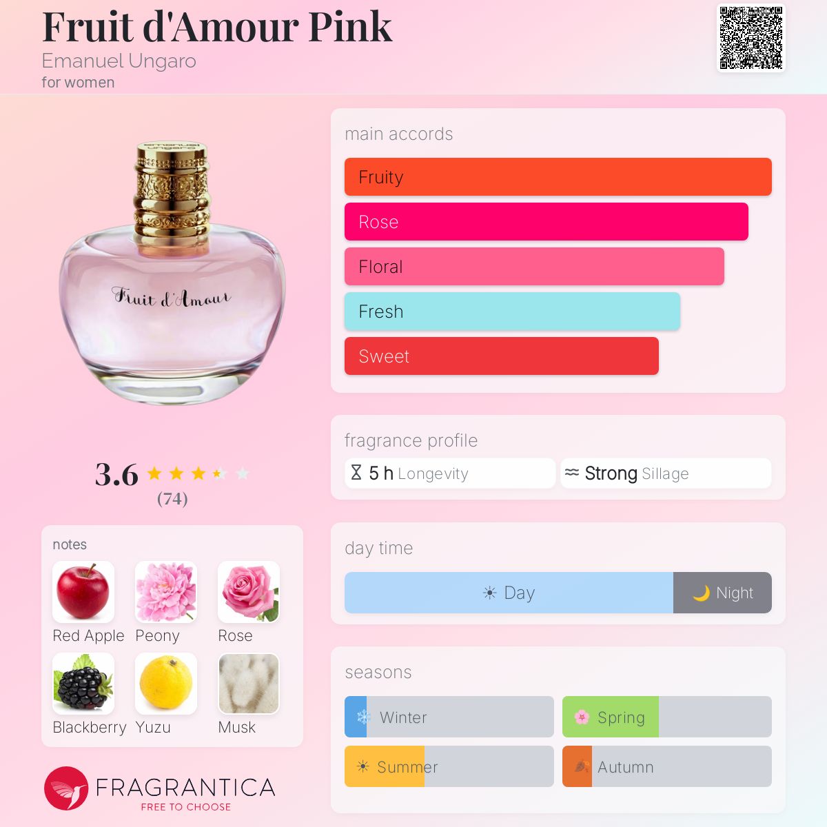 Profile card