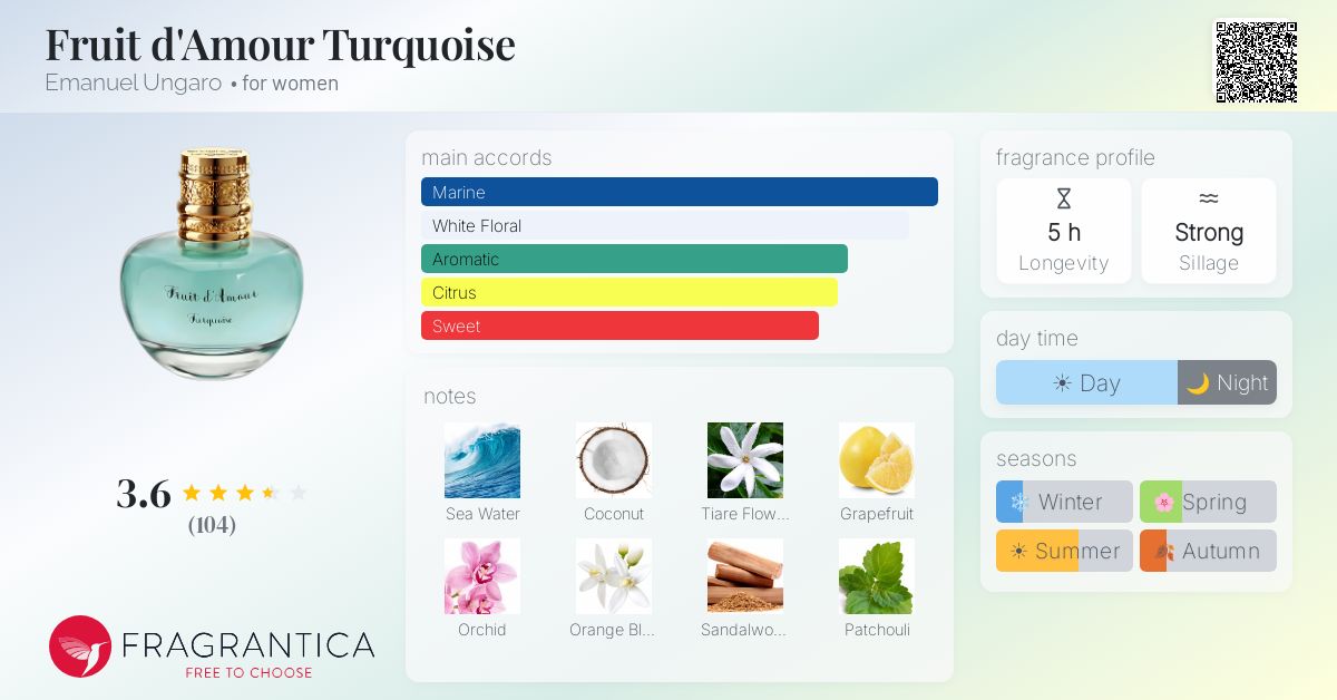 Fragrance card