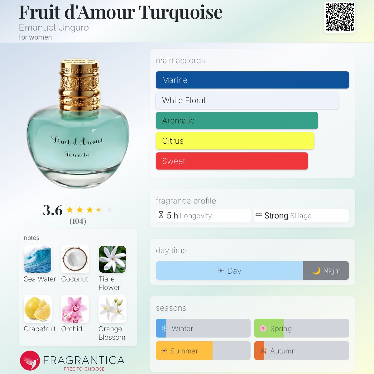 Profile card