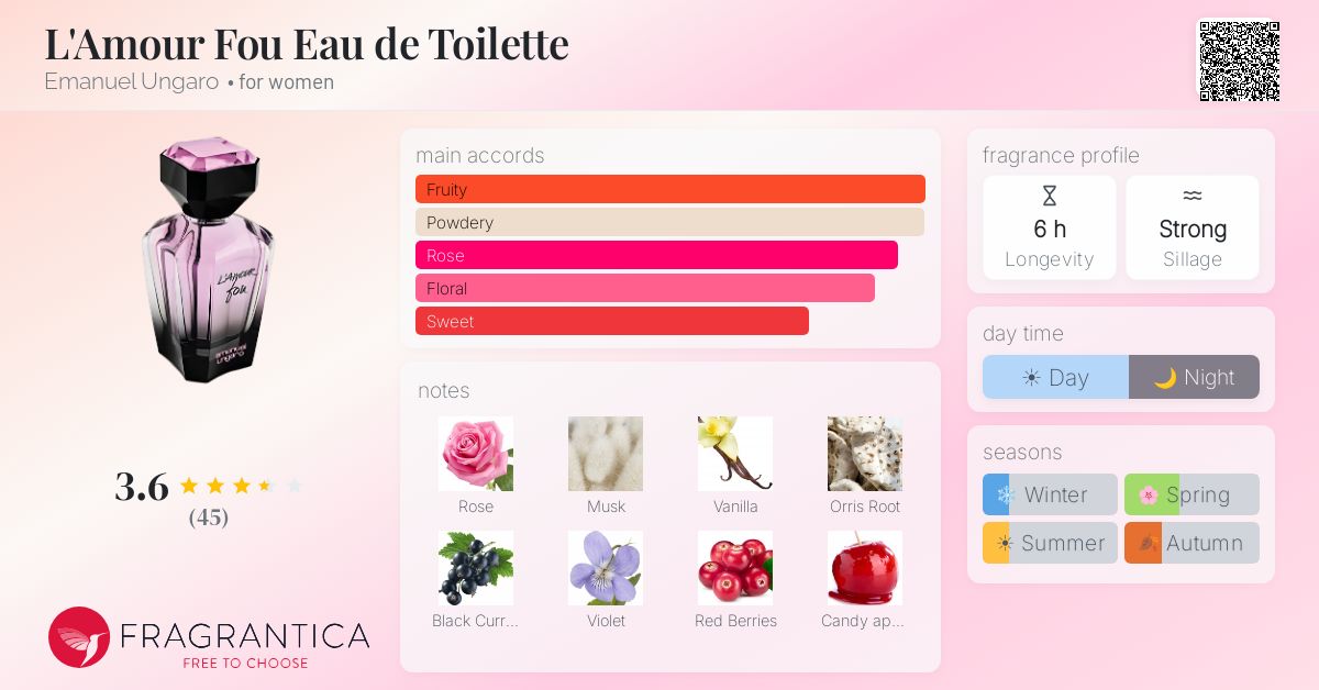 Fragrance card