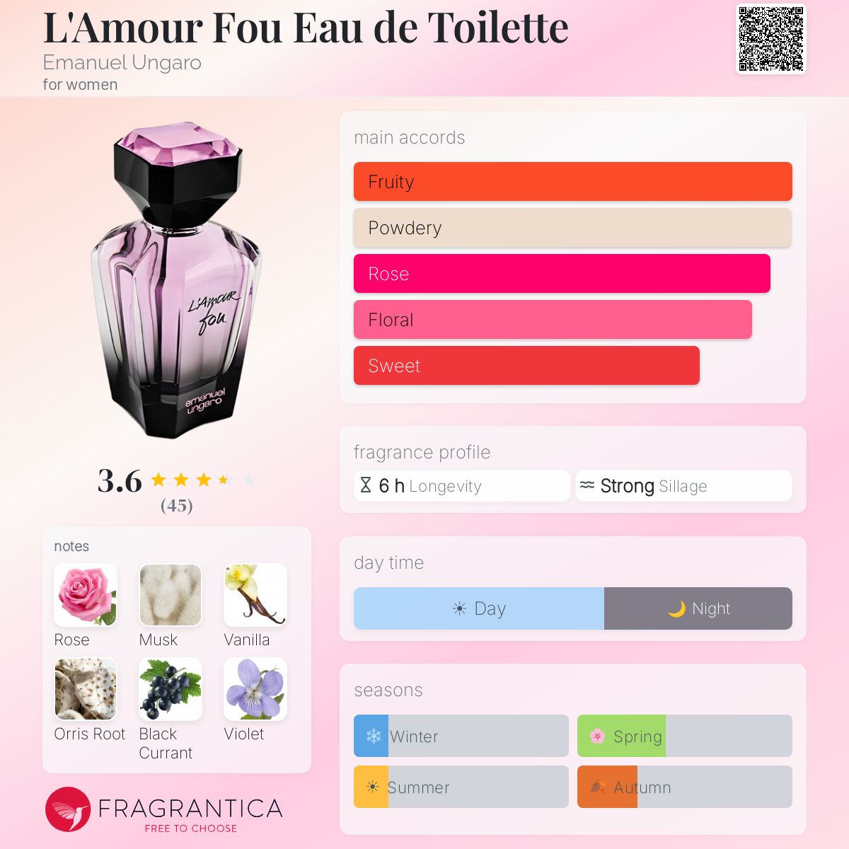 Profile card
