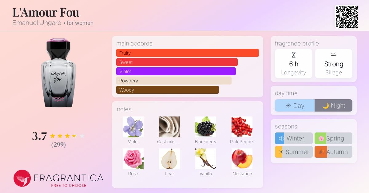 Fragrance card