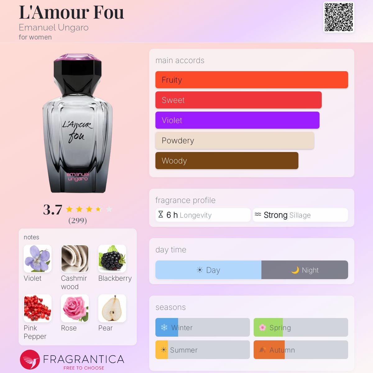 Profile card