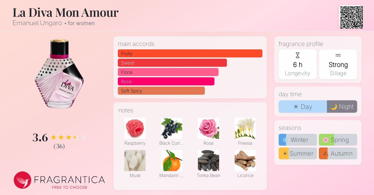 Fragrance card
