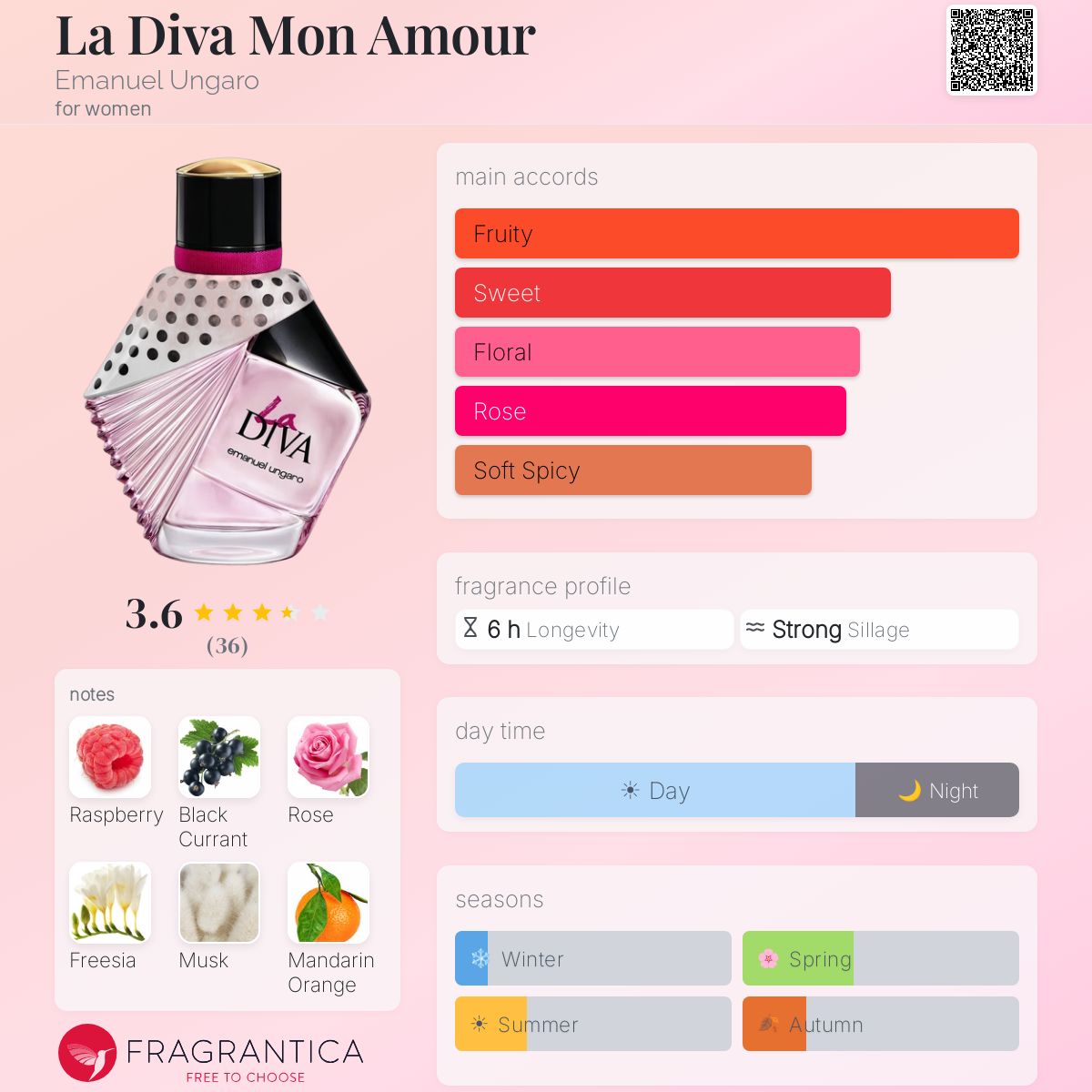 Profile card
