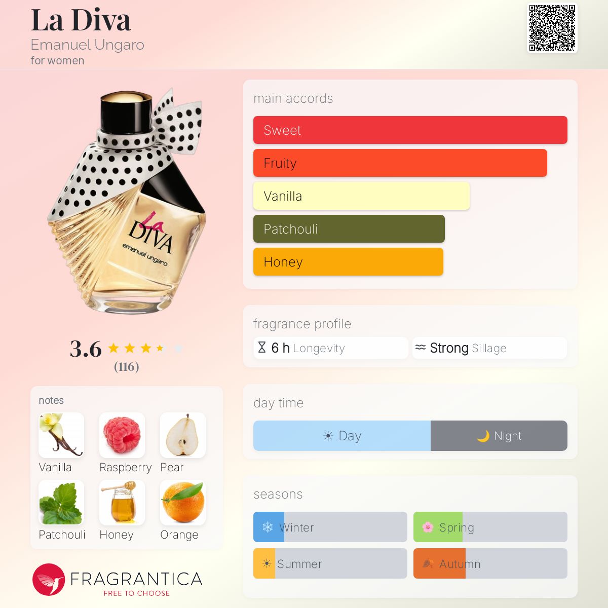 Profile card